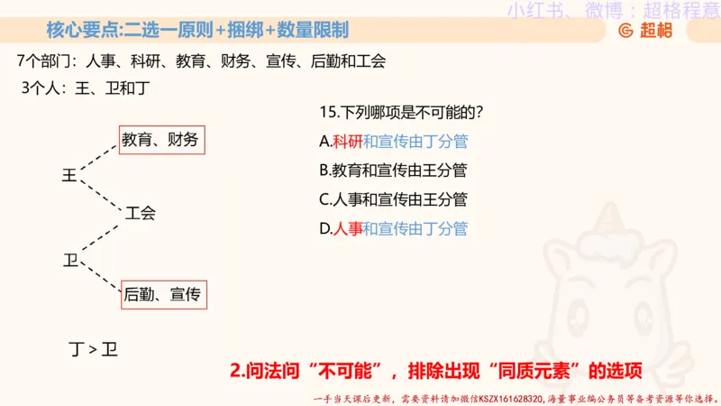 22.逻辑、定义、类比合版文件_2026考公资料_（05）超格_行测申论2025超格合集(行测&申论&政治理论)_判断2025超格判断推理全家桶狂刷1000题_01.专项基础理论课阶段_思维导图