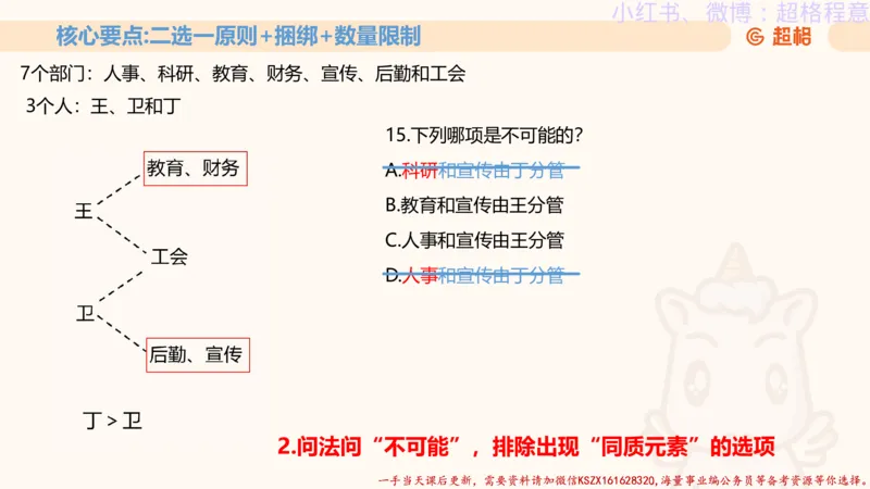 22.逻辑、定义、类比合版文件_2026考公资料_（05）超格_行测申论2025超格合集(行测&申论&政治理论)_判断2025超格判断推理全家桶狂刷1000题_01.专项基础理论课阶段_思维导图