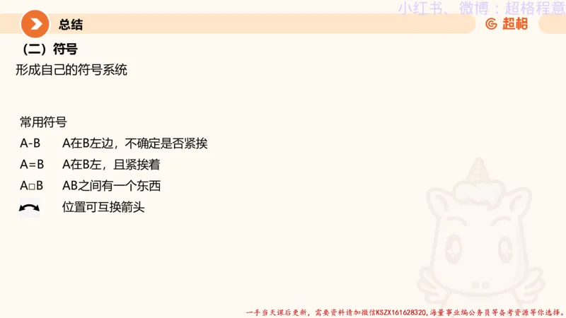 22.逻辑、定义、类比合版文件_2026考公资料_（05）超格_行测申论2025超格合集(行测&申论&政治理论)_判断2025超格判断推理全家桶狂刷1000题_01.专项基础理论课阶段_思维导图