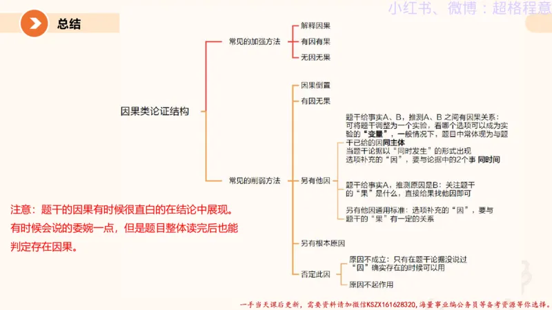 22.逻辑、定义、类比合版文件_2026考公资料_（05）超格_行测申论2025超格合集(行测&申论&政治理论)_判断2025超格判断推理全家桶狂刷1000题_01.专项基础理论课阶段_思维导图