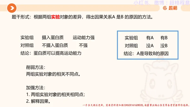 22.逻辑、定义、类比合版文件_2026考公资料_（05）超格_行测申论2025超格合集(行测&申论&政治理论)_判断2025超格判断推理全家桶狂刷1000题_01.专项基础理论课阶段_思维导图