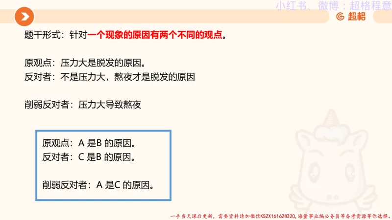 22.逻辑、定义、类比合版文件_2026考公资料_（05）超格_行测申论2025超格合集(行测&申论&政治理论)_判断2025超格判断推理全家桶狂刷1000题_01.专项基础理论课阶段_思维导图