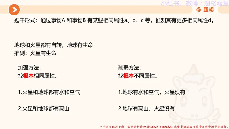 22.逻辑、定义、类比合版文件_2026考公资料_（05）超格_行测申论2025超格合集(行测&申论&政治理论)_判断2025超格判断推理全家桶狂刷1000题_01.专项基础理论课阶段_思维导图