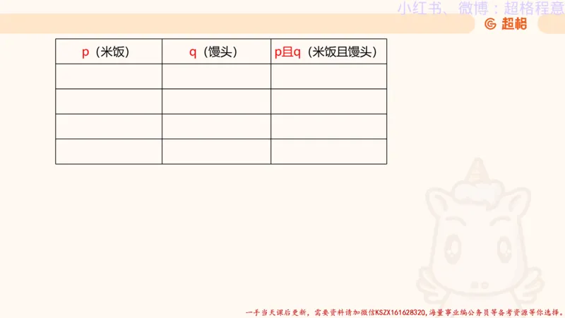 22.逻辑、定义、类比合版文件_2026考公资料_（05）超格_行测申论2025超格合集(行测&申论&政治理论)_判断2025超格判断推理全家桶狂刷1000题_01.专项基础理论课阶段_思维导图