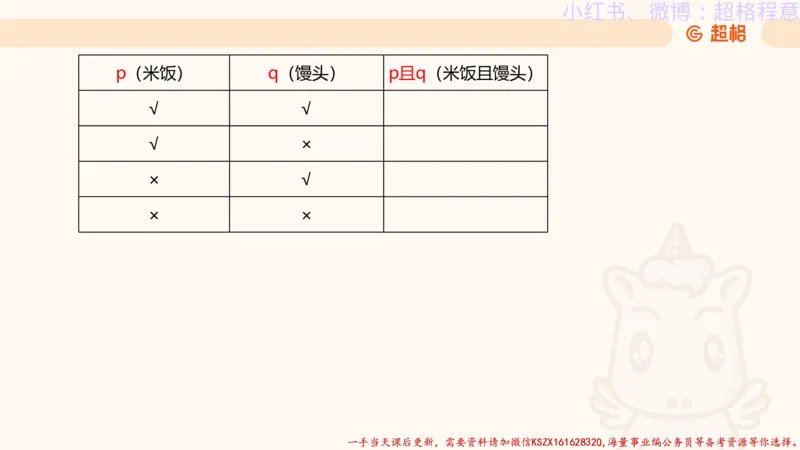 22.逻辑、定义、类比合版文件_2026考公资料_（05）超格_行测申论2025超格合集(行测&申论&政治理论)_判断2025超格判断推理全家桶狂刷1000题_01.专项基础理论课阶段_思维导图