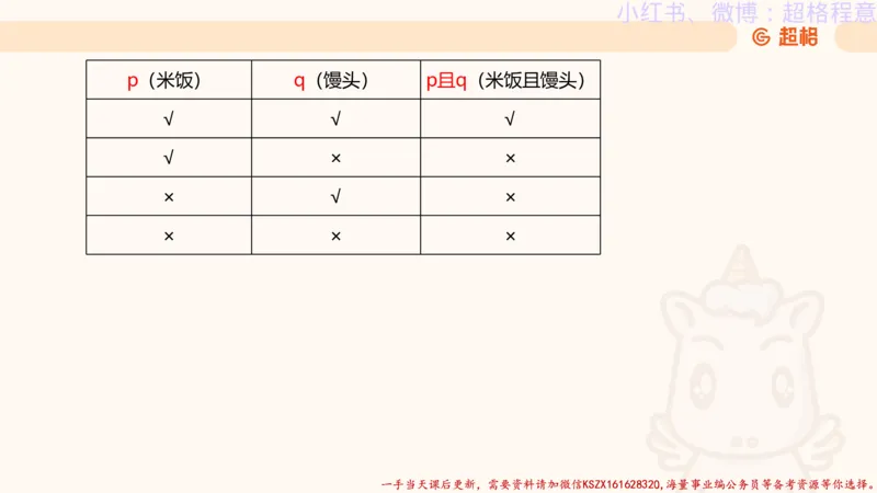 22.逻辑、定义、类比合版文件_2026考公资料_（05）超格_行测申论2025超格合集(行测&申论&政治理论)_判断2025超格判断推理全家桶狂刷1000题_01.专项基础理论课阶段_思维导图