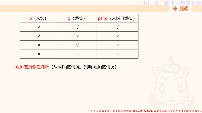 22.逻辑、定义、类比合版文件_2026考公资料_（05）超格_行测申论2025超格合集(行测&申论&政治理论)_判断2025超格判断推理全家桶狂刷1000题_01.专项基础理论课阶段_思维导图