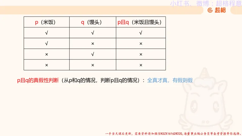 22.逻辑、定义、类比合版文件_2026考公资料_（05）超格_行测申论2025超格合集(行测&申论&政治理论)_判断2025超格判断推理全家桶狂刷1000题_01.专项基础理论课阶段_思维导图