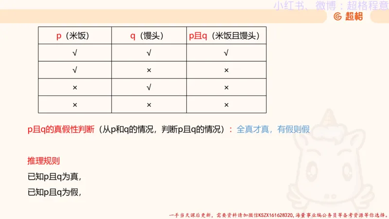 22.逻辑、定义、类比合版文件_2026考公资料_（05）超格_行测申论2025超格合集(行测&申论&政治理论)_判断2025超格判断推理全家桶狂刷1000题_01.专项基础理论课阶段_思维导图