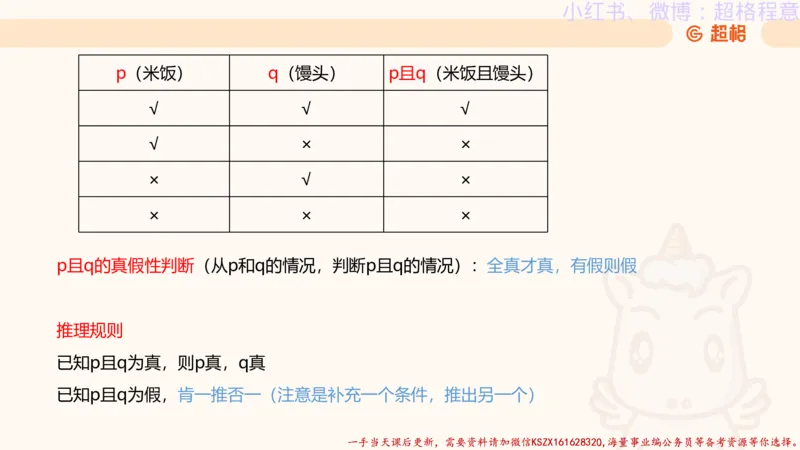 22.逻辑、定义、类比合版文件_2026考公资料_（05）超格_行测申论2025超格合集(行测&申论&政治理论)_判断2025超格判断推理全家桶狂刷1000题_01.专项基础理论课阶段_思维导图