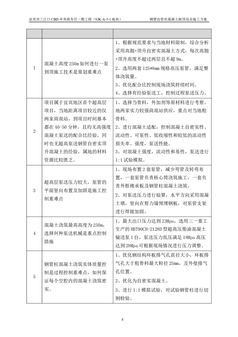 华侨城钢管自密实混凝土抛顶结合施工方案_2021-2023年优秀施组方案_施工方案_宜宾华侨城项目-华侨城钢管自密实混凝土抛顶结合施工方案_1.华侨城钢管自密实混凝土抛顶结合施工方案