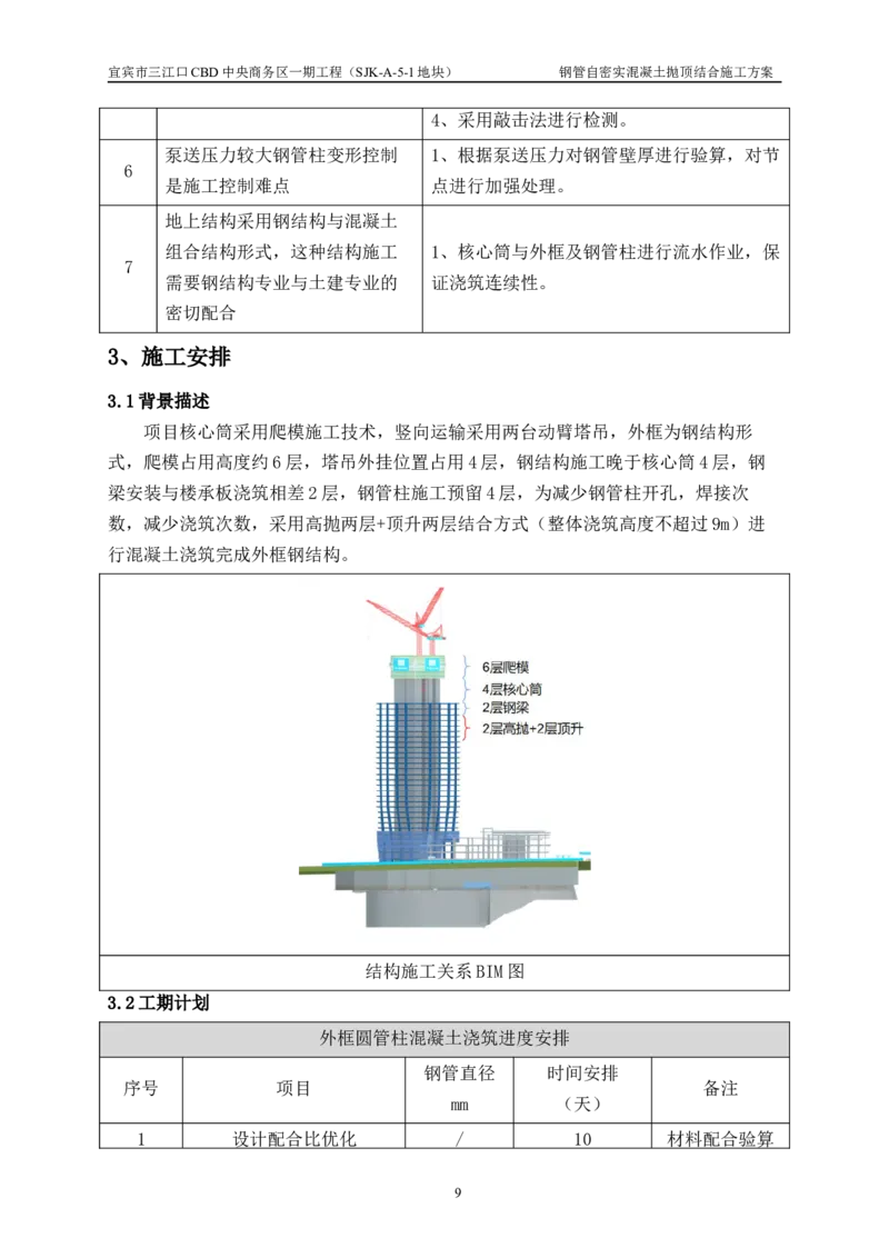 华侨城钢管自密实混凝土抛顶结合施工方案_2021-2023年优秀施组方案_施工方案_宜宾华侨城项目-华侨城钢管自密实混凝土抛顶结合施工方案_1.华侨城钢管自密实混凝土抛顶结合施工方案