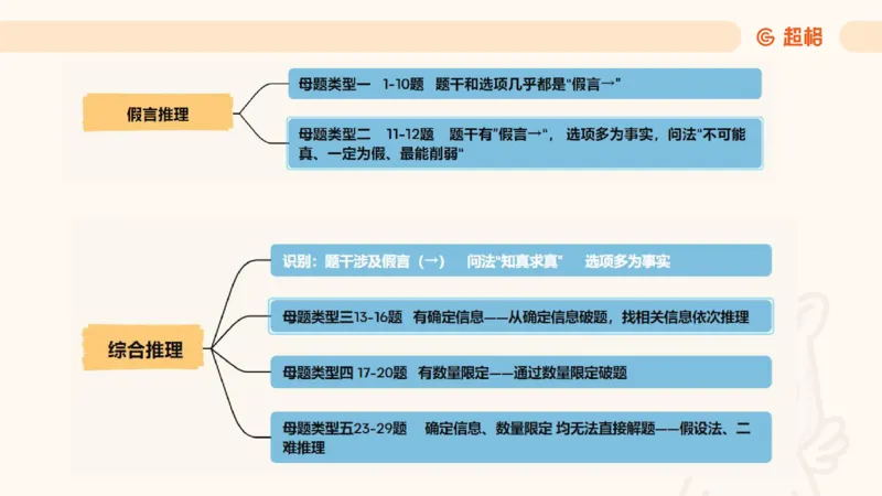 第一次课课件_20250112020021_2026考公资料_（05）超格_行测申论2025超格合集(行测&申论&政治理论)_行测申论2025省考超格超大杯刷题课（五合一）_课件_其他