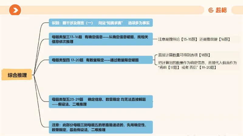 第一次课课件_20250112020021_2026考公资料_（05）超格_行测申论2025超格合集(行测&申论&政治理论)_行测申论2025省考超格超大杯刷题课（五合一）_课件_其他