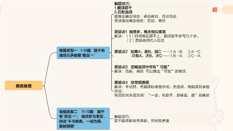 第一次课课件_20250112020021_2026考公资料_（05）超格_行测申论2025超格合集(行测&申论&政治理论)_行测申论2025省考超格超大杯刷题课（五合一）_课件_其他