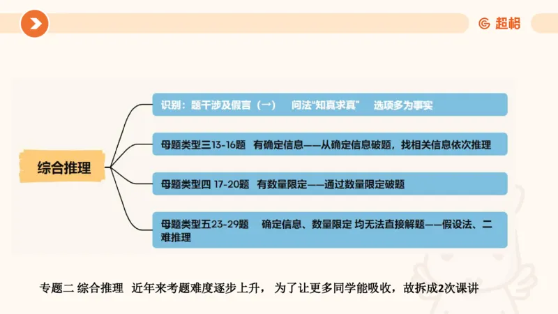 第一次课课件_20250112020021_2026考公资料_（05）超格_行测申论2025超格合集(行测&申论&政治理论)_行测申论2025省考超格超大杯刷题课（五合一）_课件_其他