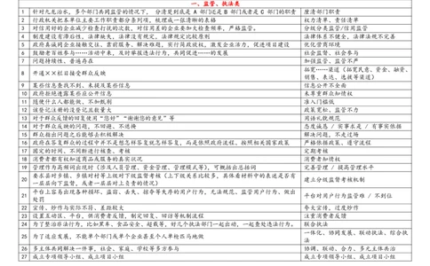 规范词表达整理_2026考公资料_（28）上岸村合集（司马、章晓铭、王永恒、天晓、忠政、丁旭等）_2025合集_5天晓合集_2025天晓综A套卷刷题班（11套）_2025天晓综A套卷刷题班（11套）