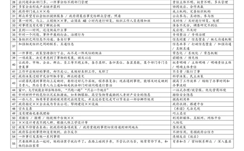规范词表达整理_2026考公资料_（28）上岸村合集（司马、章晓铭、王永恒、天晓、忠政、丁旭等）_2025合集_5天晓合集_2025天晓综A套卷刷题班（11套）_2025天晓综A套卷刷题班（11套）