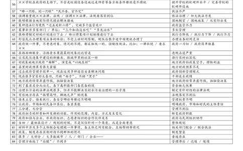 规范词表达整理_2026考公资料_（28）上岸村合集（司马、章晓铭、王永恒、天晓、忠政、丁旭等）_2025合集_5天晓合集_2025天晓综A套卷刷题班（11套）_2025天晓综A套卷刷题班（11套）