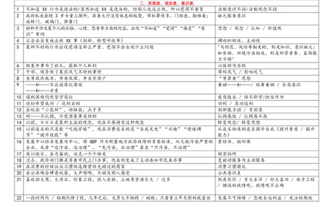 规范词表达整理_2026考公资料_（28）上岸村合集（司马、章晓铭、王永恒、天晓、忠政、丁旭等）_2025合集_5天晓合集_2025天晓综A套卷刷题班（11套）_2025天晓综A套卷刷题班（11套）