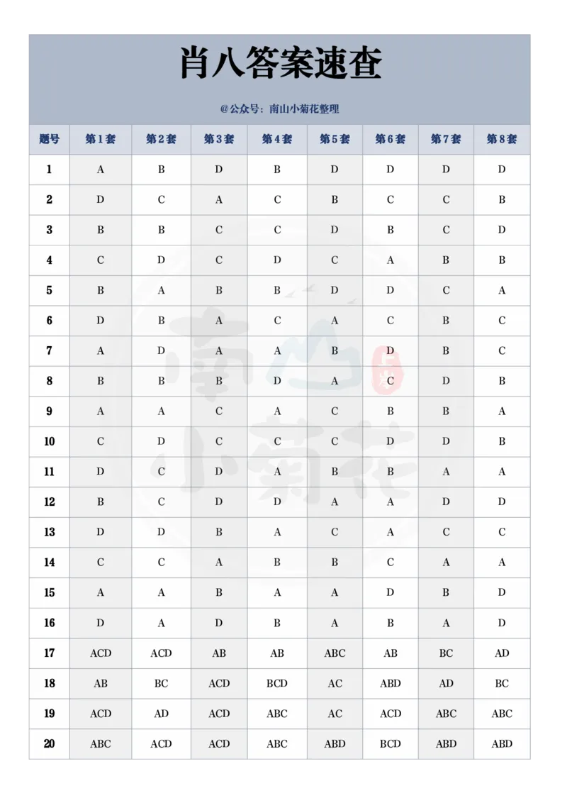 肖八答案速查_2026考公资料_（49）政治理论合集_政治理论合集_2025考研政治pdf（笔记）_肖秀荣考研政治_25肖秀荣八套卷