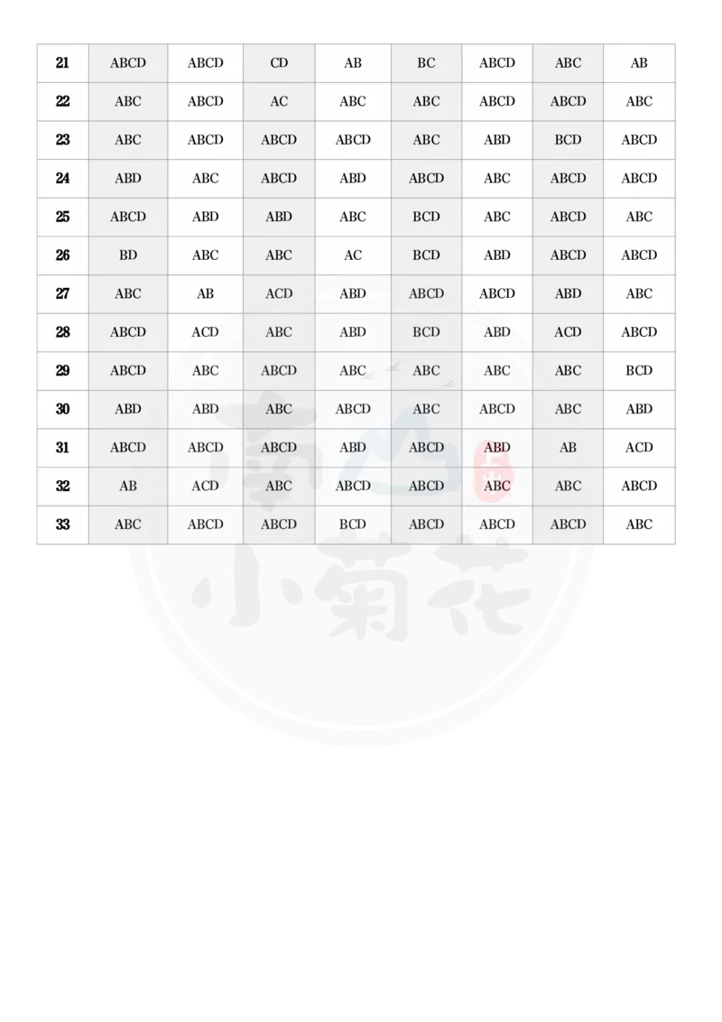 肖八答案速查_2026考公资料_（49）政治理论合集_政治理论合集_2025考研政治pdf（笔记）_肖秀荣考研政治_25肖秀荣八套卷