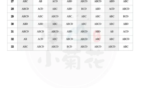 肖八答案速查_2026考公资料_（49）政治理论合集_政治理论合集_2025考研政治pdf（笔记）_肖秀荣考研政治_25肖秀荣八套卷