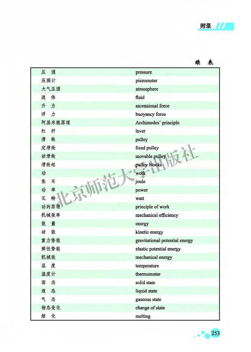 北师大8年级物理全一册高清教材主编：郭玉英_4-教培资料-26年最新资料-同步更新_初中高中教资_03科三专项（进去保存报考的学科即可）_102025初中科目（全）电子教材