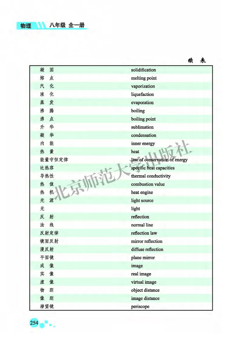 北师大8年级物理全一册高清教材主编：郭玉英_4-教培资料-26年最新资料-同步更新_初中高中教资_03科三专项（进去保存报考的学科即可）_102025初中科目（全）电子教材