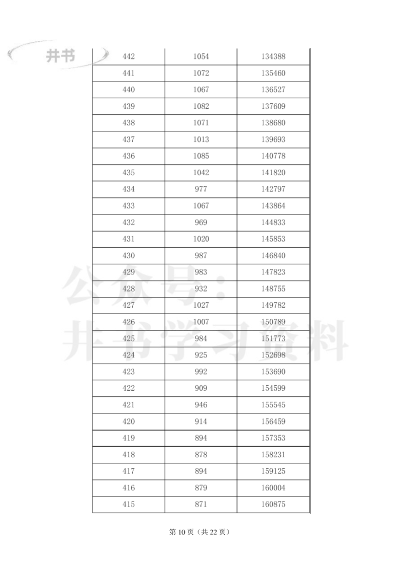 2023年江西高考理科一分一段表_1.高考2025全国各省真题+答案_必看高考志愿填报价值2999_高考志愿填报_18-江西_江西--高考录取数据-17-23年_江西_其他资料