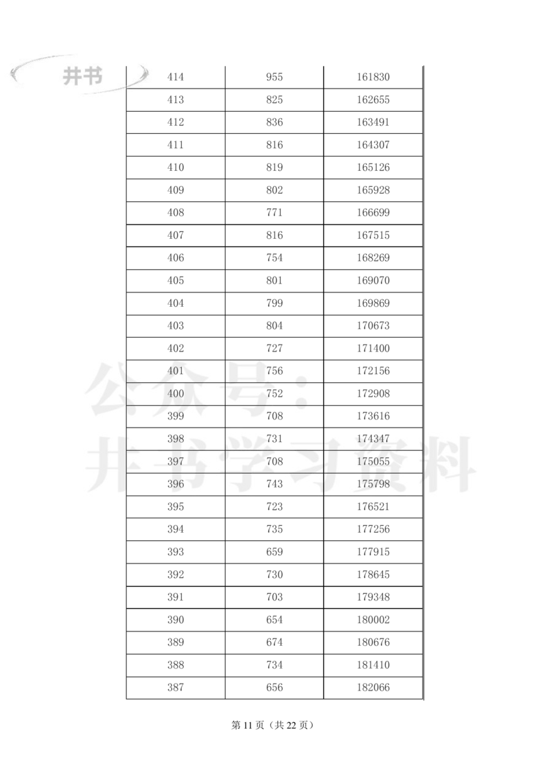 2023年江西高考理科一分一段表_1.高考2025全国各省真题+答案_必看高考志愿填报价值2999_高考志愿填报_18-江西_江西--高考录取数据-17-23年_江西_其他资料