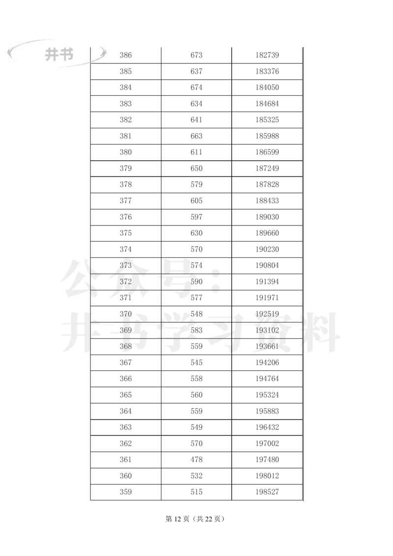 2023年江西高考理科一分一段表_1.高考2025全国各省真题+答案_必看高考志愿填报价值2999_高考志愿填报_18-江西_江西--高考录取数据-17-23年_江西_其他资料