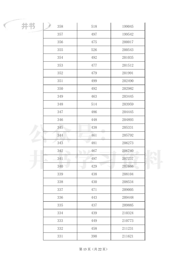 2023年江西高考理科一分一段表_1.高考2025全国各省真题+答案_必看高考志愿填报价值2999_高考志愿填报_18-江西_江西--高考录取数据-17-23年_江西_其他资料