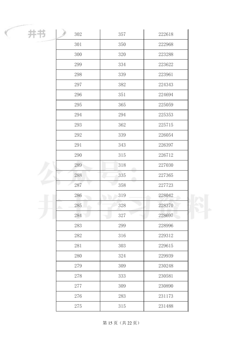 2023年江西高考理科一分一段表_1.高考2025全国各省真题+答案_必看高考志愿填报价值2999_高考志愿填报_18-江西_江西--高考录取数据-17-23年_江西_其他资料