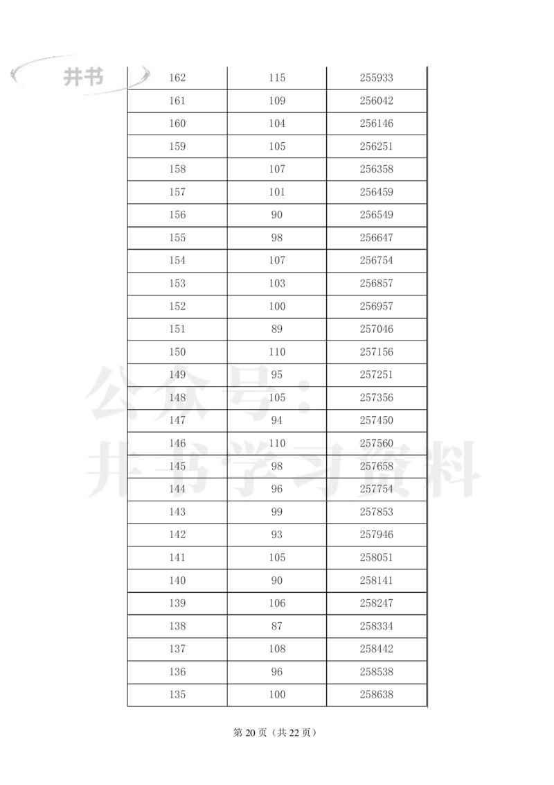 2023年江西高考理科一分一段表_1.高考2025全国各省真题+答案_必看高考志愿填报价值2999_高考志愿填报_18-江西_江西--高考录取数据-17-23年_江西_其他资料