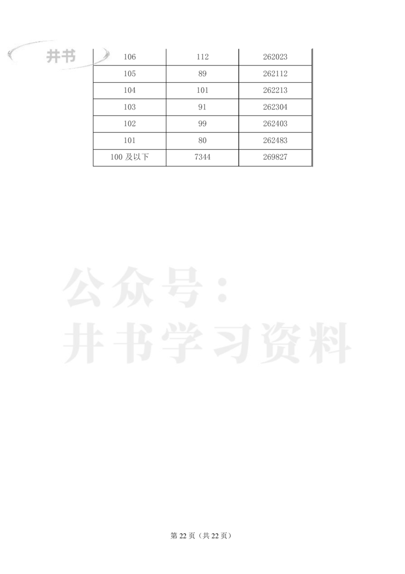 2023年江西高考理科一分一段表_1.高考2025全国各省真题+答案_必看高考志愿填报价值2999_高考志愿填报_18-江西_江西--高考录取数据-17-23年_江西_其他资料