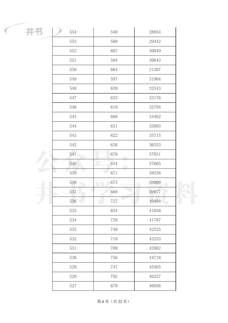 2023年江西高考理科一分一段表_1.高考2025全国各省真题+答案_必看高考志愿填报价值2999_高考志愿填报_18-江西_江西--高考录取数据-17-23年_江西_其他资料