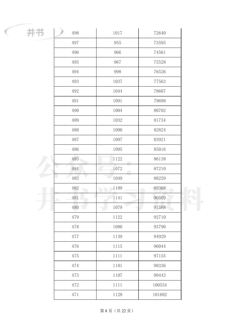 2023年江西高考理科一分一段表_1.高考2025全国各省真题+答案_必看高考志愿填报价值2999_高考志愿填报_18-江西_江西--高考录取数据-17-23年_江西_其他资料
