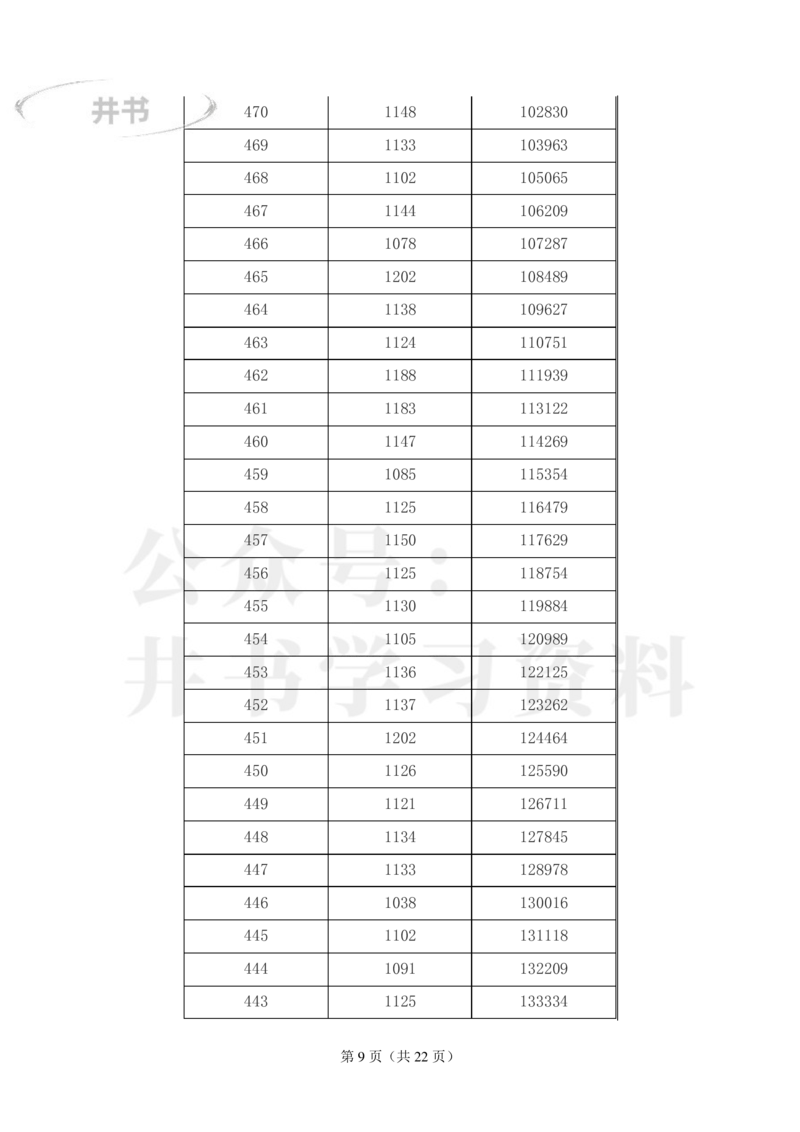 2023年江西高考理科一分一段表_1.高考2025全国各省真题+答案_必看高考志愿填报价值2999_高考志愿填报_18-江西_江西--高考录取数据-17-23年_江西_其他资料