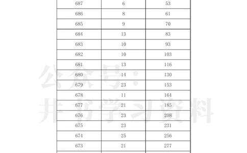 2023年江西高考理科一分一段表_1.高考2025全国各省真题+答案_必看高考志愿填报价值2999_高考志愿填报_18-江西_江西--高考录取数据-17-23年_江西_其他资料