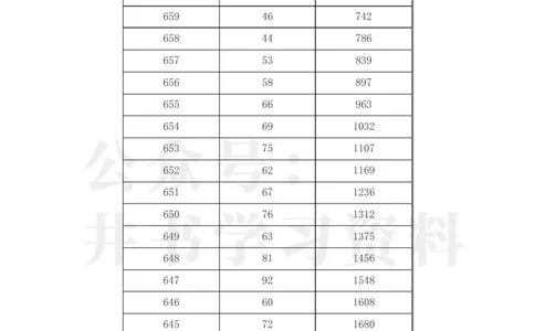 2023年江西高考理科一分一段表_1.高考2025全国各省真题+答案_必看高考志愿填报价值2999_高考志愿填报_18-江西_江西--高考录取数据-17-23年_江西_其他资料