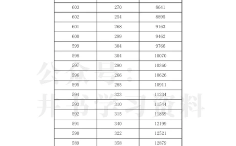 2023年江西高考理科一分一段表_1.高考2025全国各省真题+答案_必看高考志愿填报价值2999_高考志愿填报_18-江西_江西--高考录取数据-17-23年_江西_其他资料