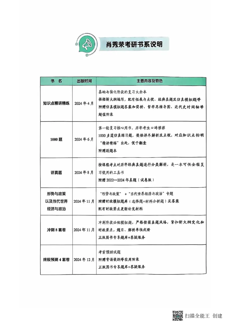 25肖秀荣8套卷_2026考公资料_（49）政治理论合集_政治理论合集_2025考研政治pdf（笔记）_肖秀荣考研政治_25肖秀荣八套卷