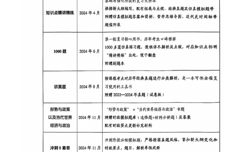 25肖秀荣8套卷_2026考公资料_（49）政治理论合集_政治理论合集_2025考研政治pdf（笔记）_肖秀荣考研政治_25肖秀荣八套卷