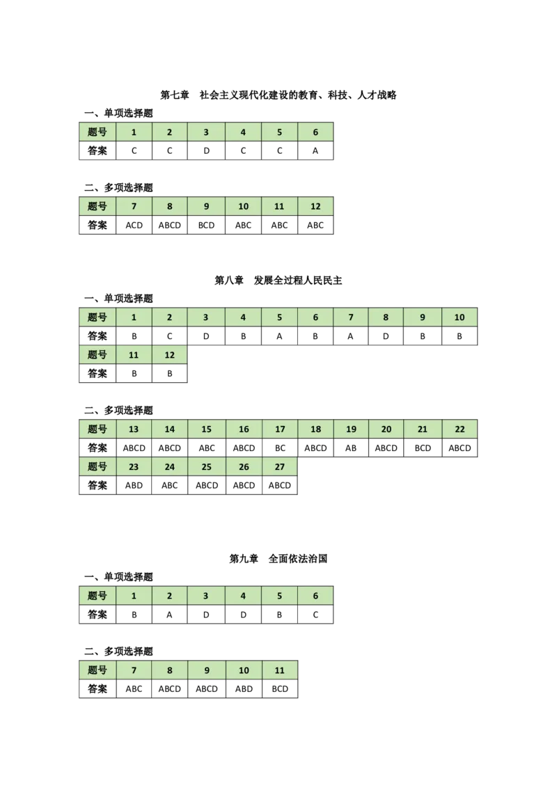 25-800题答案速查(7)_2026考公资料_（49）政治理论合集_政治理论合集_2025考研政治_05.苏一_03.800题精讲_00.讲义