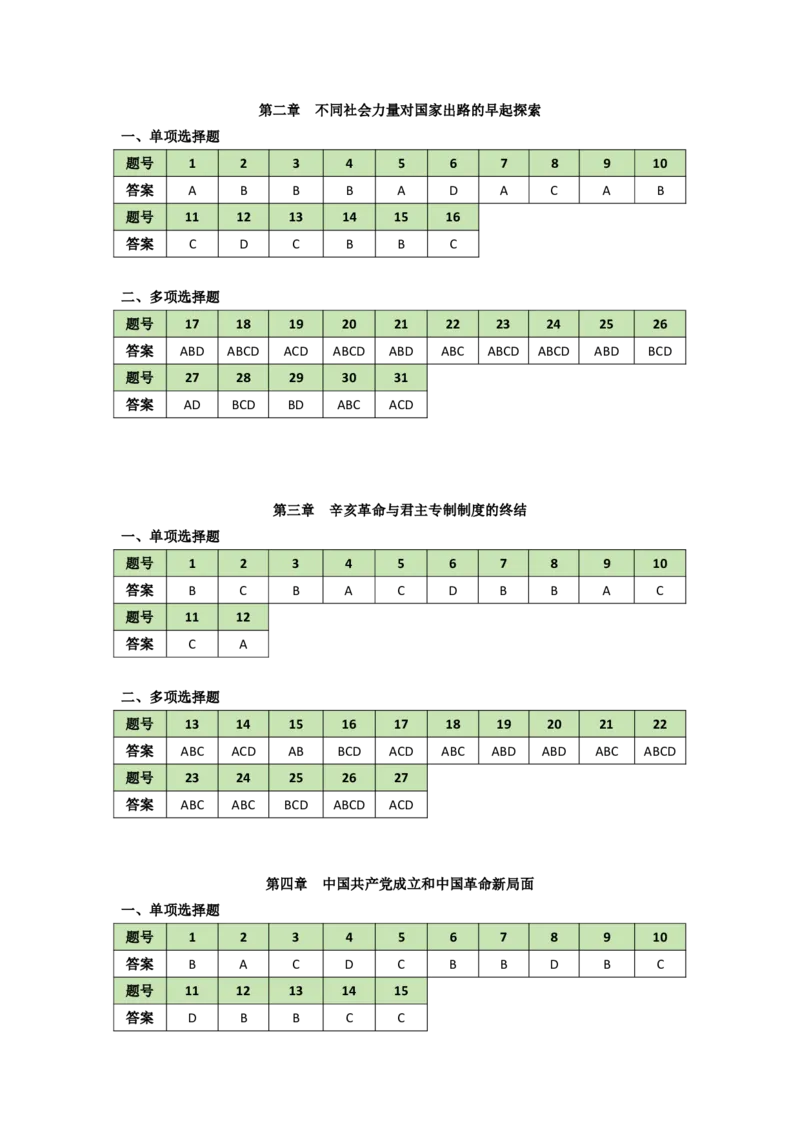 25-800题答案速查(7)_2026考公资料_（49）政治理论合集_政治理论合集_2025考研政治_05.苏一_03.800题精讲_00.讲义