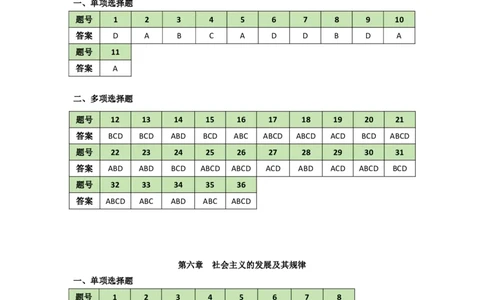 25-800题答案速查(7)_2026考公资料_（49）政治理论合集_政治理论合集_2025考研政治_05.苏一_03.800题精讲_00.讲义