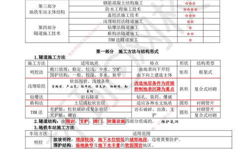 04.2025一建市政直播密训（四）隧道水池工程-预习_2026年一级建造师_2026年一建市政_2025年一建市政SVIP_04-冲刺串讲✿考点强化✿小灶集训_43-市政《直播密训班》李莹HQ