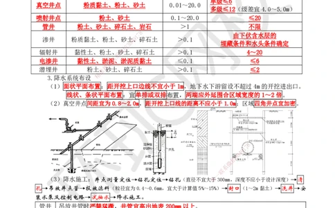 04.2025一建市政直播密训（四）隧道水池工程-预习_2026年一级建造师_2026年一建市政_2025年一建市政SVIP_04-冲刺串讲✿考点强化✿小灶集训_43-市政《直播密训班》李莹HQ