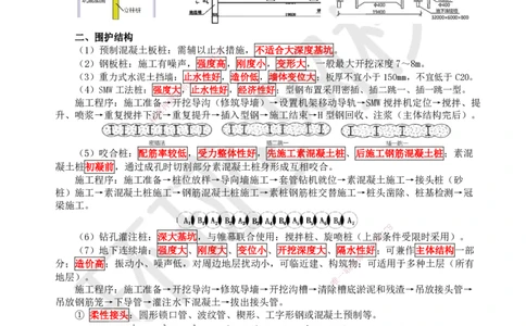 04.2025一建市政直播密训（四）隧道水池工程-预习_2026年一级建造师_2026年一建市政_2025年一建市政SVIP_04-冲刺串讲✿考点强化✿小灶集训_43-市政《直播密训班》李莹HQ